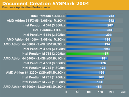 Document Creation SYSMark 2004